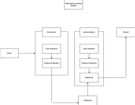 System Architecture | Visual Paradigm User-Contributed Diagrams / Designs