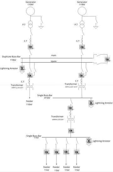 01DEE20F1016 | Visual Paradigm User-Contributed Diagrams / Designs