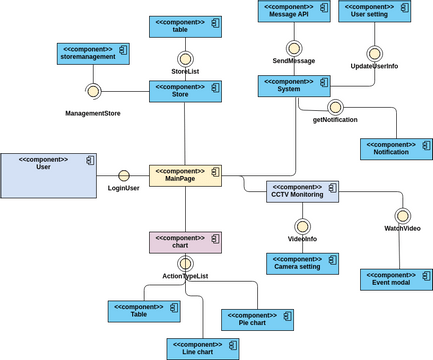 Component Diagram Example: Order Processing System | Visual Paradigm ...