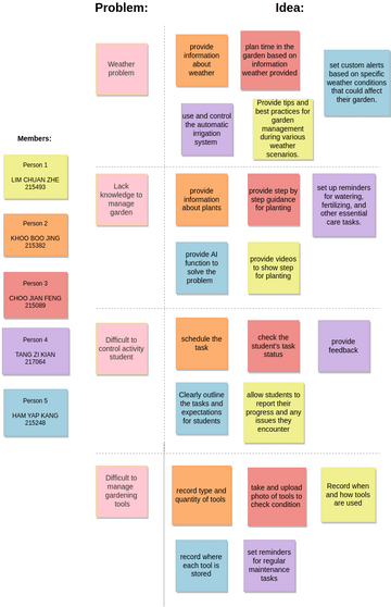 6-3-5 Brainwriting Template | Visual Paradigm Диаграммы/дизайны ...