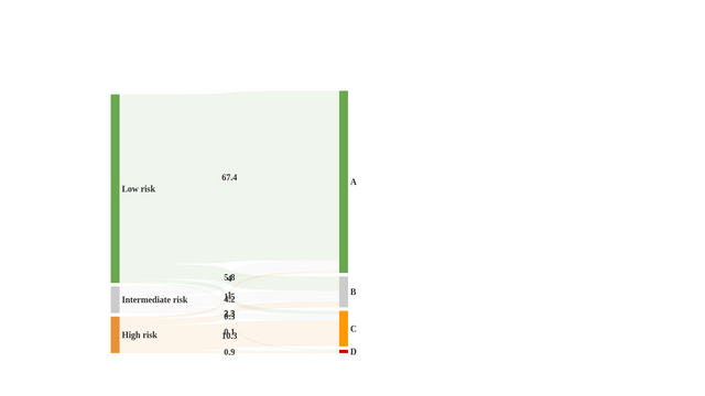 Figure 3A | Visual Paradigm User-Contributed Diagrams / Designs