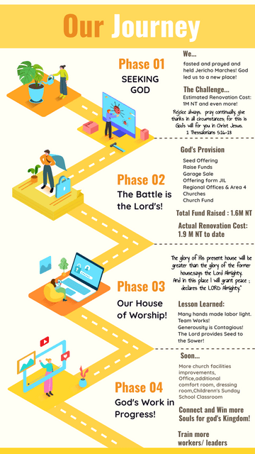 What is Customer Journey Mapping? | Visual Paradigm User-Contributed ...