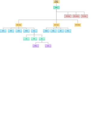 Organization Chart V1 | Visual Paradigm User-Contributed Diagrams / Designs