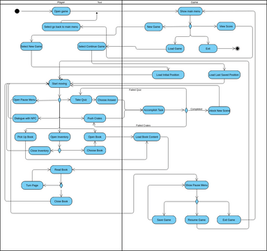 activity diagram.vpd | Visual Paradigm User-Contributed Diagrams / Designs