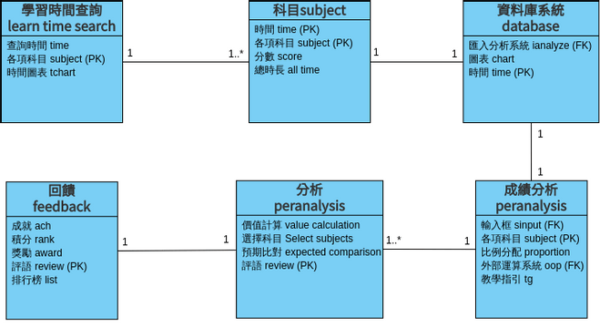 Car And Driver Class Diagram Diagramas Desenhos Contribuídos Pelos Utilizadores Do Visual 8295