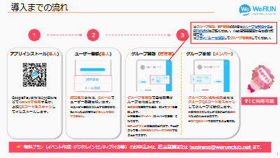 01_導入までの流れ