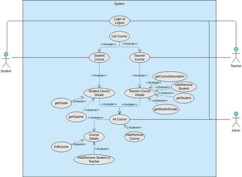 Use-case Diagram | Visual Paradigm User-Contributed Diagrams / Designs