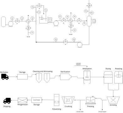 Simple Process Flow Diagram | Visual Paradigm User-Contributed Diagrams ...