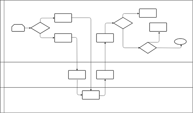 Deployment Flowchart Template kelly | Visual Paradigm User-Contributed ...