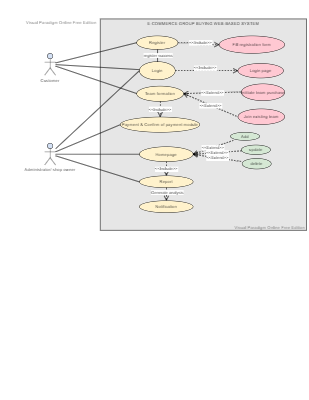 USE CASE_E-COMMERCE_GROUP_BUYING_WEB_BASED.vpd