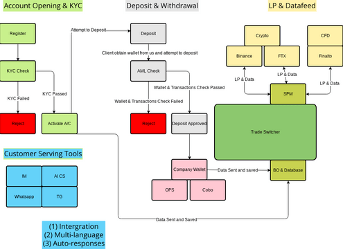 Flowchart of TS | Visual Paradigm User-Contributed Diagrams / Designs