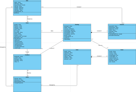 Asg Class Diagram | Visual Paradigm User-Contributed Diagrams / Designs