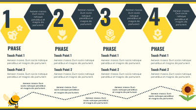 Why Customer Journey Mapping?