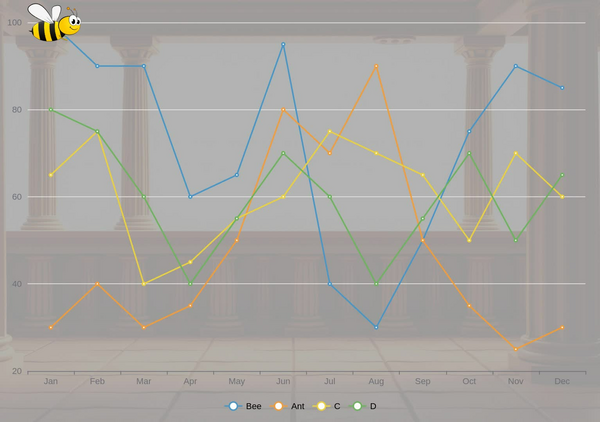 Bee Chart