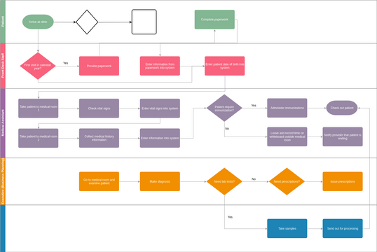 Medical Room Cross Functional Flowchart | Visual Paradigm User ...