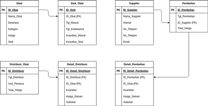 ER Diagram Example: Hockey League | Visual Paradigm User-Contributed ...