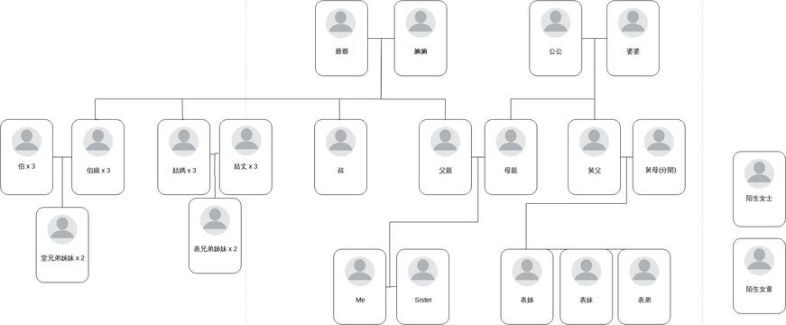 Family Tree Sample Blank