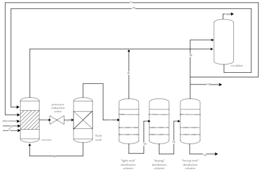 PFD Acetic Acid Production