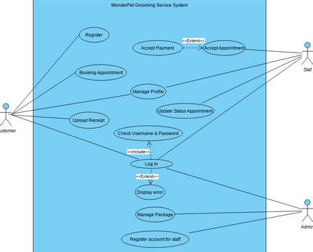use case | Visual Paradigm User-Contributed Diagrams / Designs