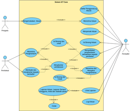 Use Case Vpd Visual Paradigm User Contributed Diagrams Designs