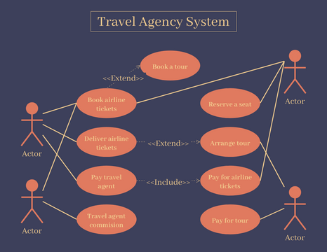 Travel Agency System Use Case Diagram | Visual Paradigm User ...