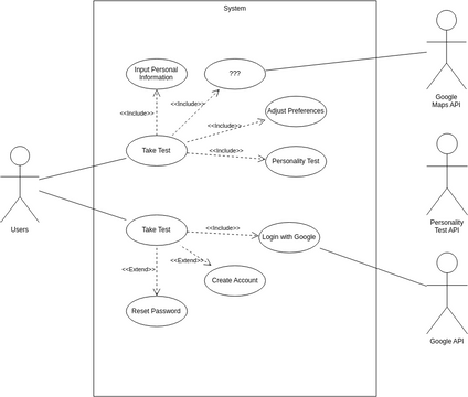 SC2006 | Visual Paradigm User-Contributed Diagrams / Designs