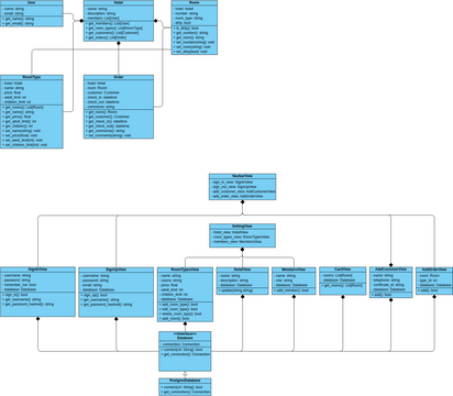 UML Class.vpd | Visual Paradigm User-Contributed Diagrams / Designs